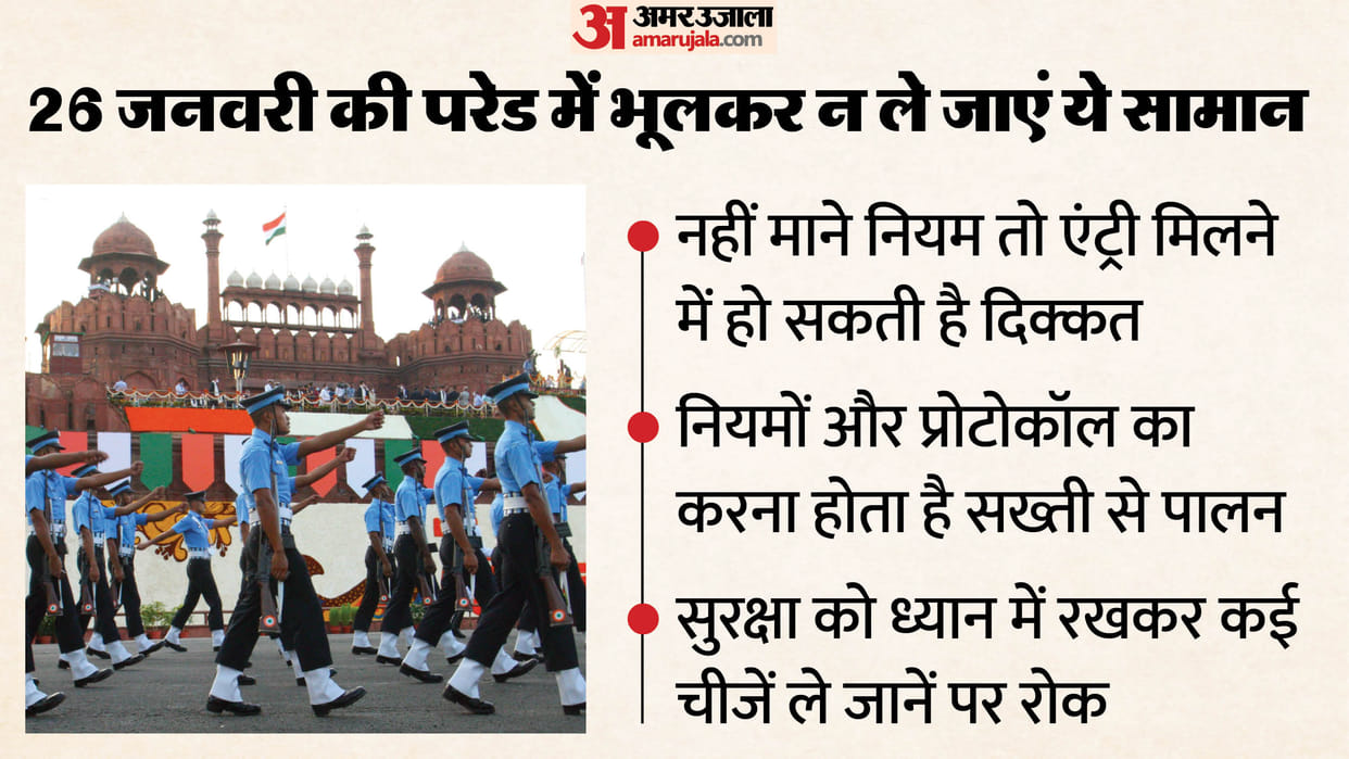 Republic Day 2026 Parade Guidelines: Items Not to Carry to Parade 26 January Rules Explained in Hindi