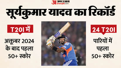 सूर्यकुमार यादव की फॉर्म में वापसी