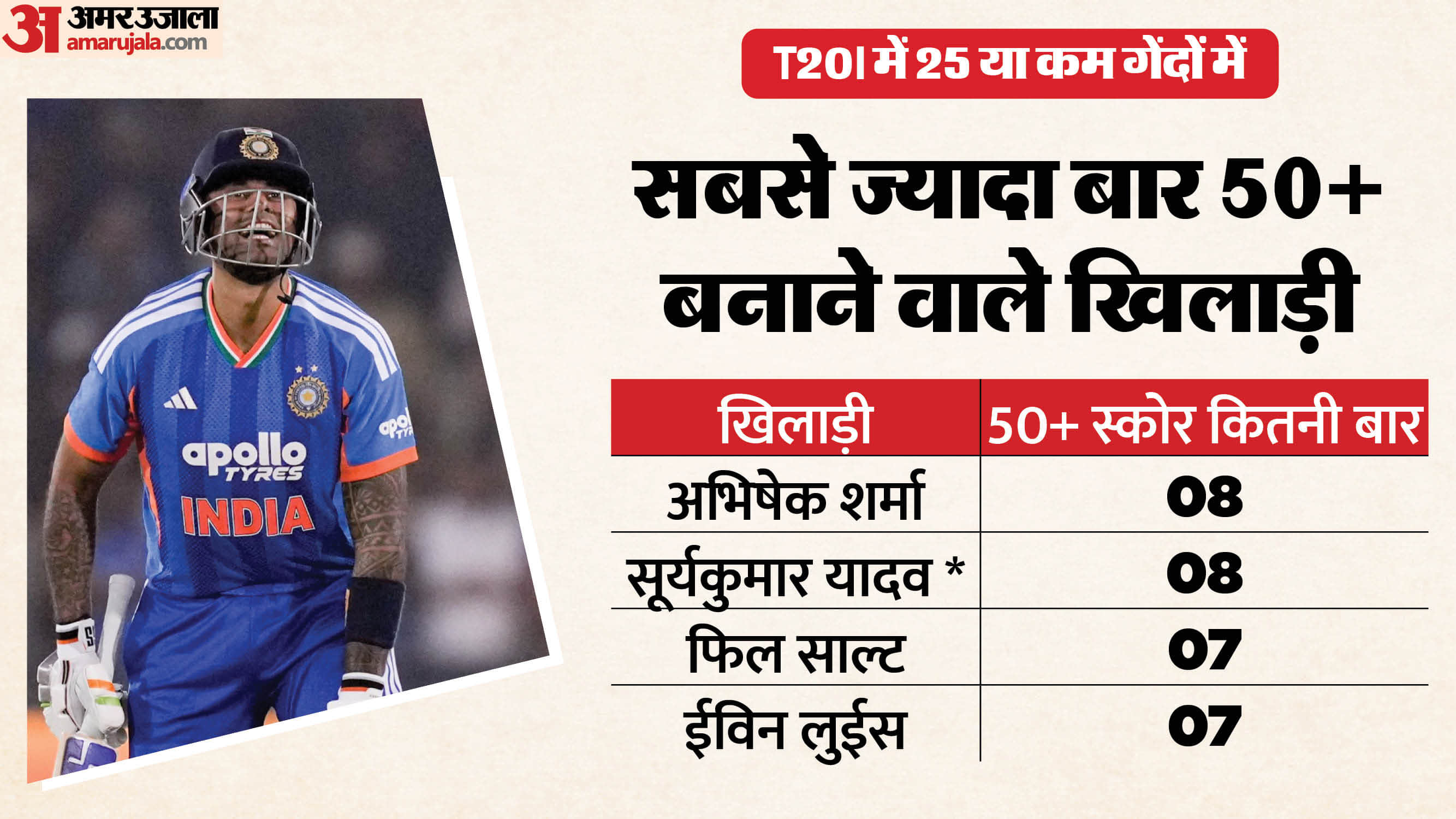 IND vs NZ: How Suryakumar Yadav rediscovered his golden touch? Sunil Gavaskar explains