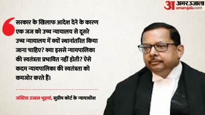 Judge Transfers Are Internal Judicial Matters, Government Has No Role Says Justice Ujjal Bhuyan