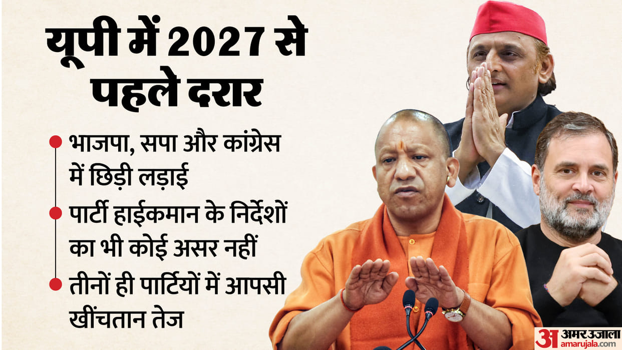 UP Politics News: Political Infighting Intensifies in Moradabad Ahead of 2027 Assembly Elections