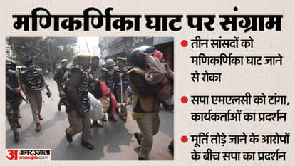 SP Leaders Prevented From Visiting Manikarnika Ghat in Varanasi Protests Erupt UP News in Hindi