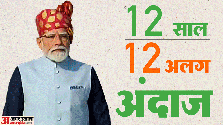 Republic Day 2026 PM Modi Traditional Look, Outfits And His Safa