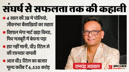Success Story: From Crutches to Crores, Inspiring Journey of V2 Retail Founder Ramchandra Agarwal in hindi
