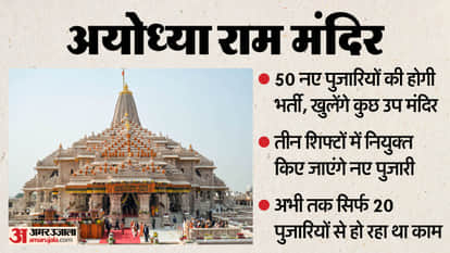 Ayodhya: Some sub-temples will be opened in the Ram temple complex, a large number of priests will be recruite