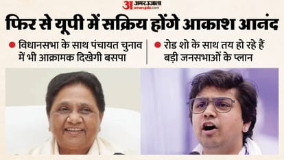 UP: Akash Anand will be active again in the state, a roadmap for road shows and public meetings is ready; th