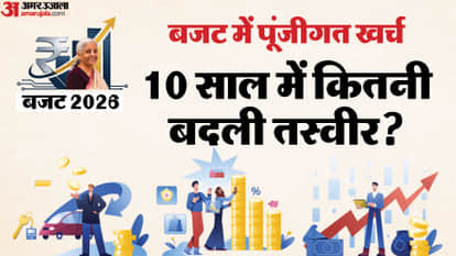 Union Budget 2026 Central Govt Capex SBI Report Infrastructure Growth Indian Economy Fiscal Deficit