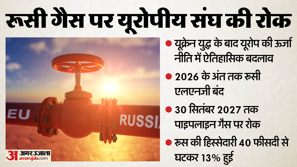 EU Approves Ban on Russian Gas Imports by 2027, Makes Energy Break with Moscow Legally Binding