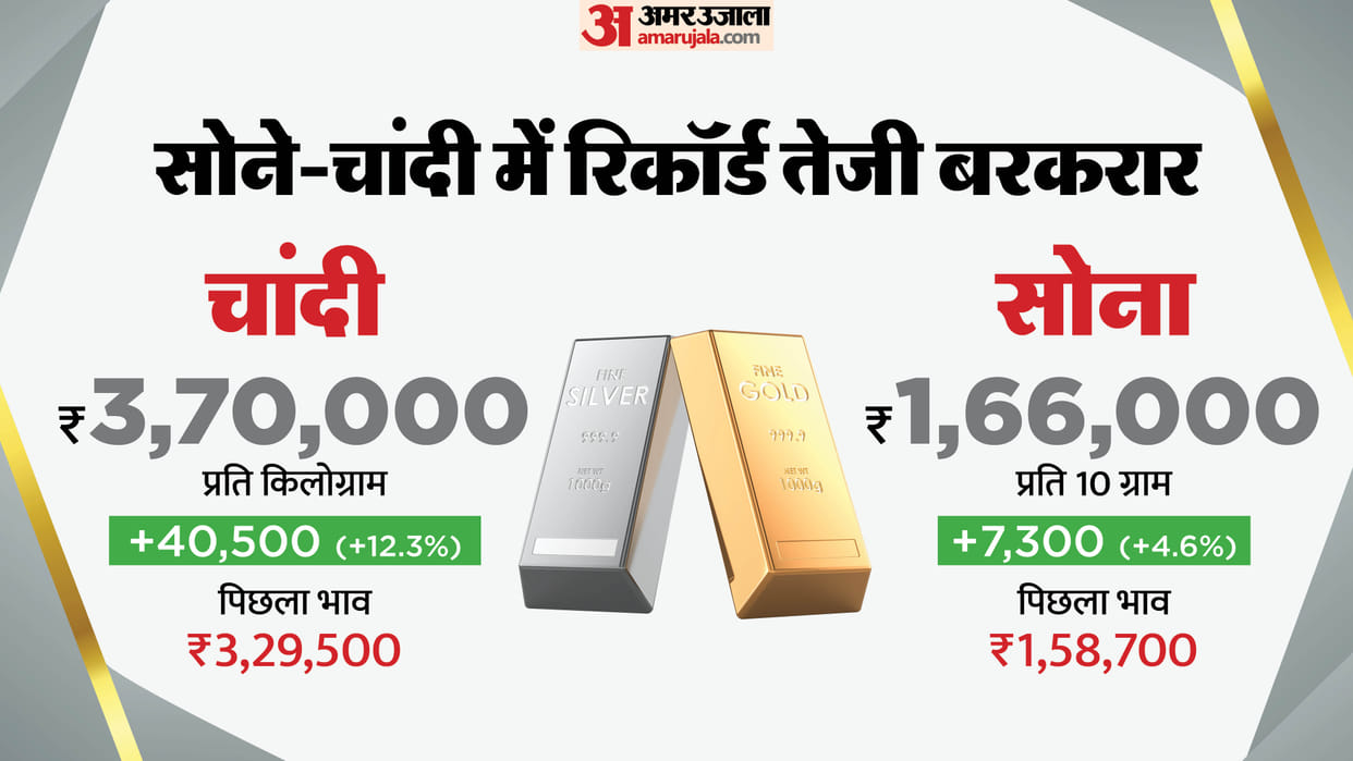 Gold Price Today Silver Price Record Bullion Market Donald Trump Tariffs Safe Haven Assets Business News