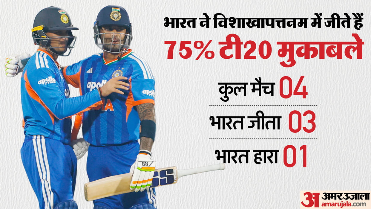 IND vs NZ Dream11 Prediction: India vs New Zealand Playing XI Captain and Vice-Captain Players List
