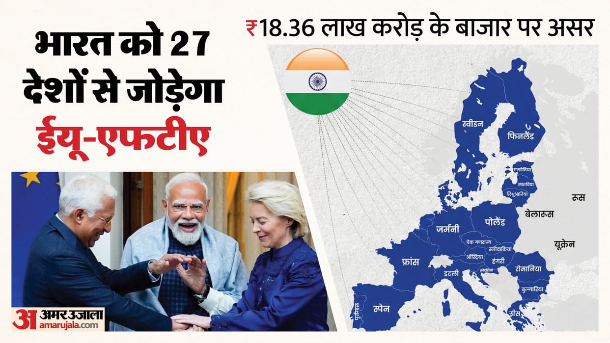 India-EU FTA PM Modi Ursula von der Leyen Global Trade Weaponised Strategic Dependency Shared Prosperity