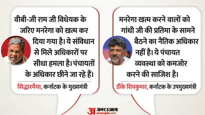 CM Siddaramaiah Shivakumar surjewala statement state court arrest protesting against MGNREGA scrapping