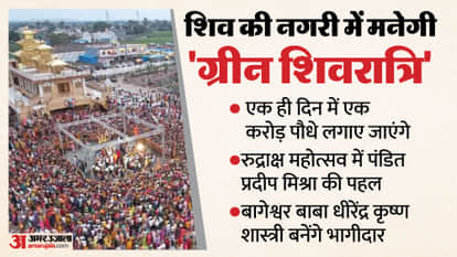 What is Green Shivratri Kya Hai: Sehore Rudraksha Mahotsav Preparation at Kubereshwar Dham