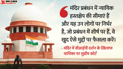 supreme court refuses to entertain plea against VIP darshan at Mahakal temple