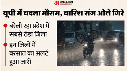 released forecast in North India also UP update with snow cover in Kashmir and red alert Delhi