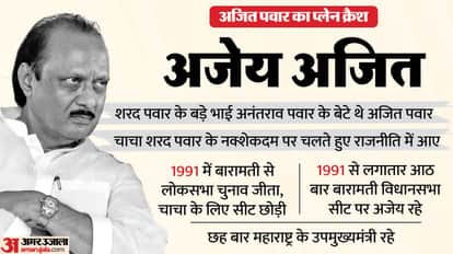 Ajit Pawar's political journey: Amidst power, struggle and controversies, he became Deputy CM for the 5th time