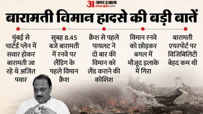 Baramati Airport Tragedy: Bombardier Learjet 45 Crash Kills Maharashtra Deputy CM Ajit Pawar, DGCA Probe Order