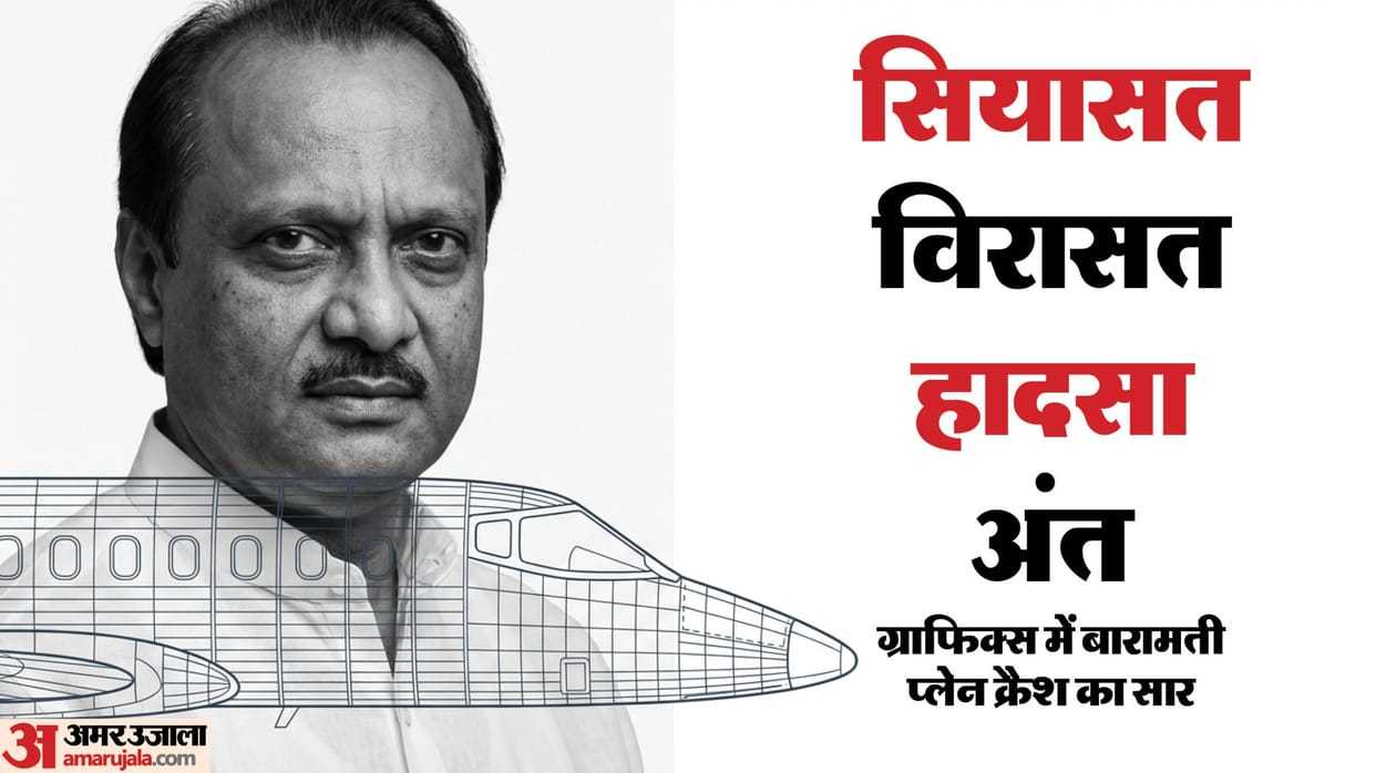 Maharshtra Deputy CM and NCP Leader Ajit Pawar Demise Airplane Crash Accident know When Where Who Why What How