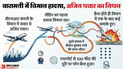 Ajit Pawar VSR Ventures Plane Crash Bombardier Learjet 45XR Ajit Pawar VSR Ventures