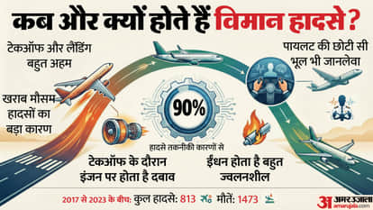 Ajit Pawar Plane Crash What are the real reasons behind plane accidents?