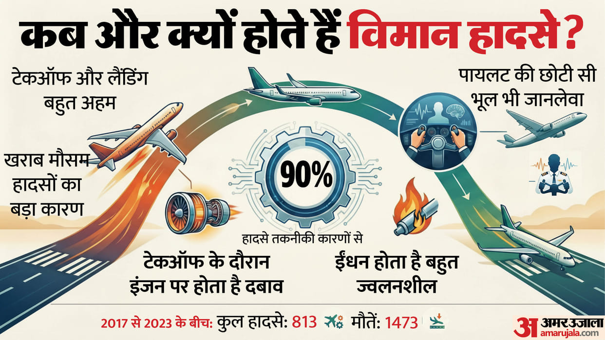 Ajit Pawar Plane Crash What are the real reasons behind plane accidents?