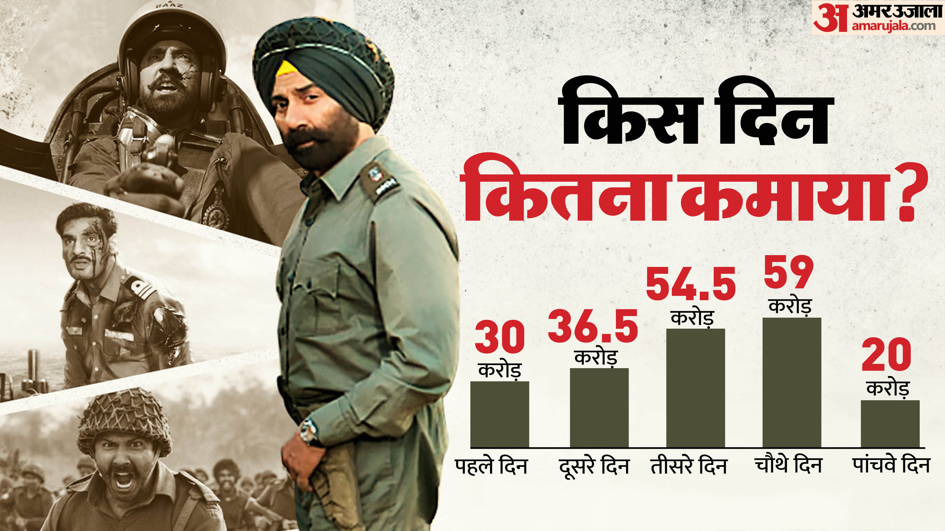 Border 2 vs Dhurandhar box office collection day 5 know total earning of both films