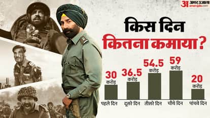 Ahaan Shetty Border 2 BTS video fans reacted on Navy war sequence shot in swimming pool