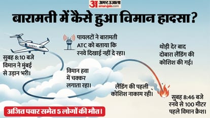 बारामती विमान हादसे में अजित पवार समेत पांच लोगों की मौत