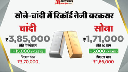 Silver Price Hike Gold Rate TodayAll-time High Bullion Market Weak US Dollar Commodity News