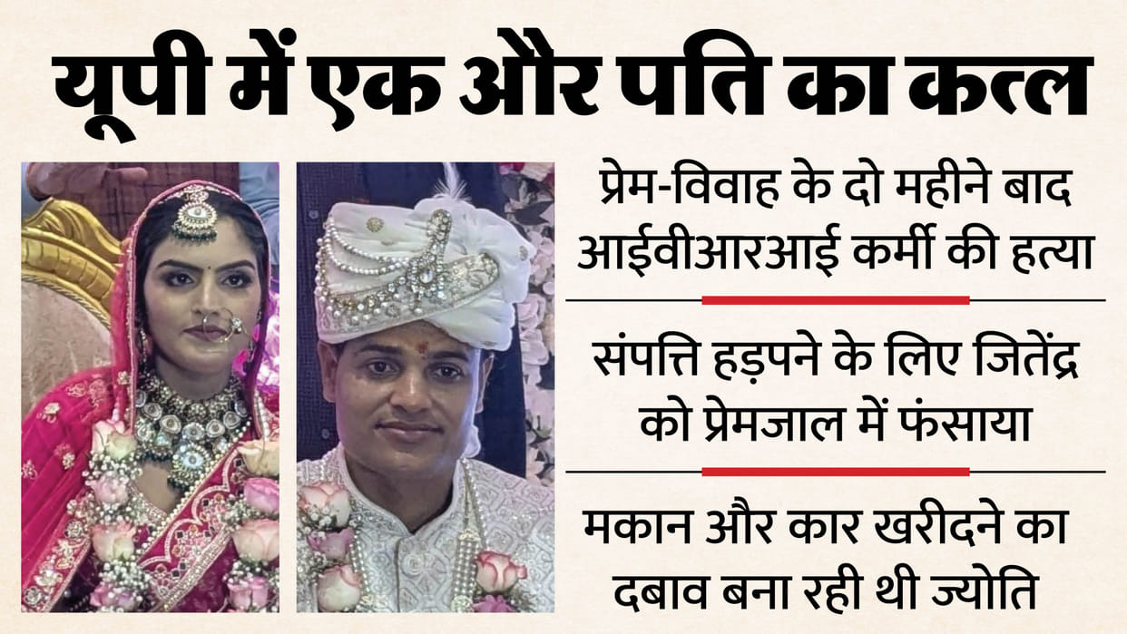 IVRI employee murdered after love marriage of two months in Bareilly Wife and her family accused