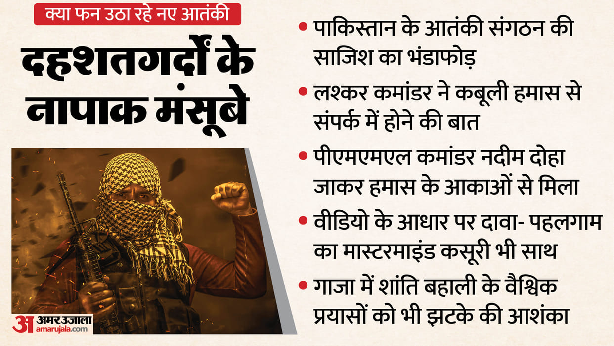 Lashkar Hamas nexus global terror coordination new terror nexus making lashkar commander admits to hamas links