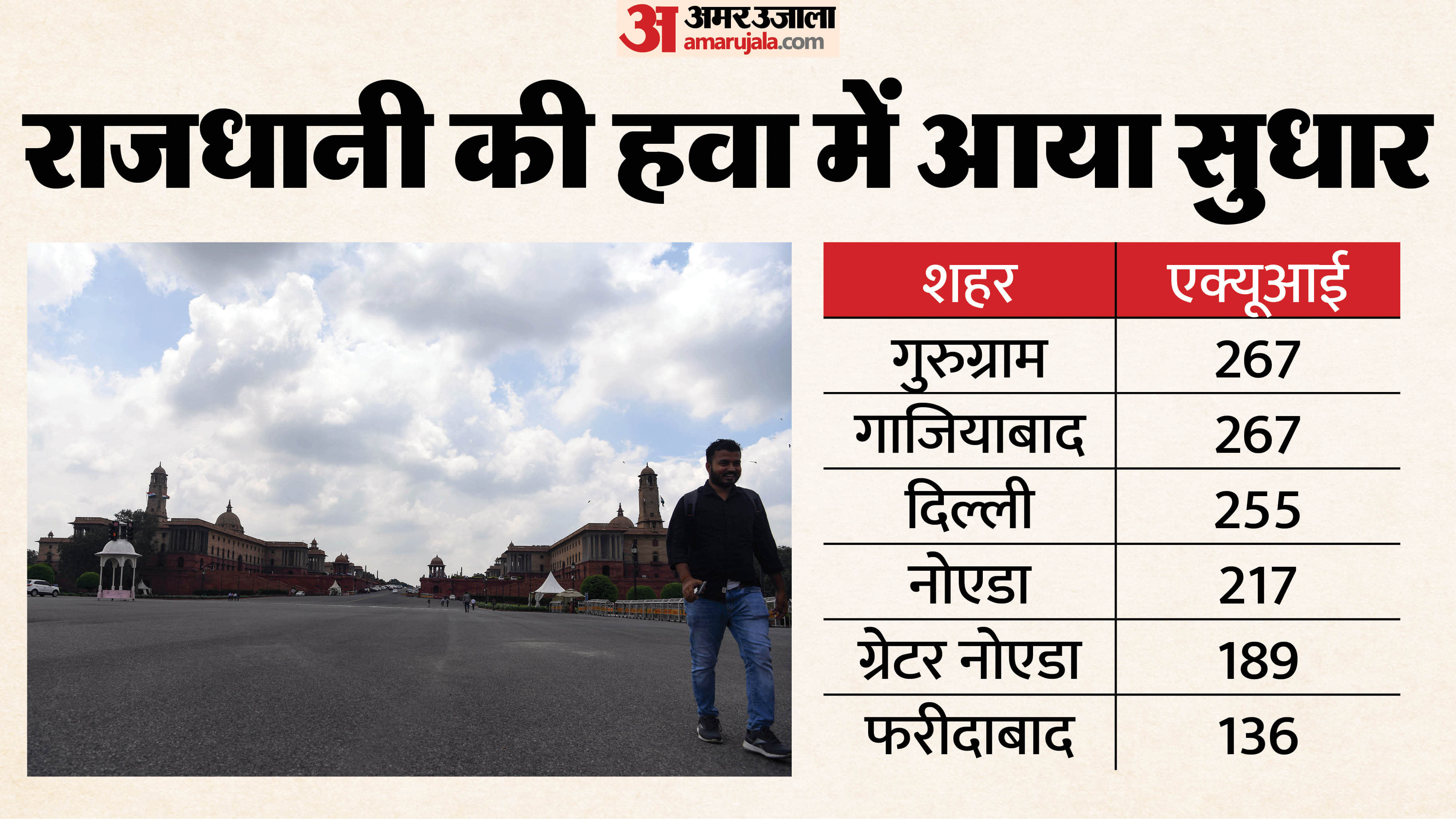 दिल्ली-एनसीआर का एक्यूआई