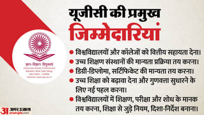 What Is UGC? History, Powers and UGC Act 2026 Explained: How New Rules Impact Higher Education in India