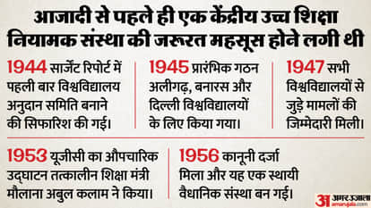What Is UGC? History, Powers and UGC Act 2026 Explained: How New Rules Impact Higher Education in India