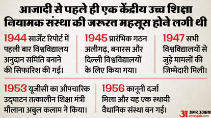 What Is UGC? History, Powers and UGC Act 2026 Explained: How New Rules Impact Higher Education in India