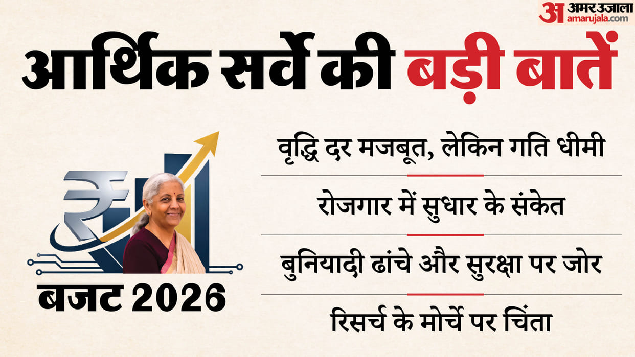 FM Sitharaman tables Economic Survey 2026 in Lok Sabha Budget 2026 Business News in Hindi