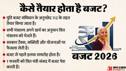 How is the budget prepared, what preparations are made, and whose budget speech is the longest?