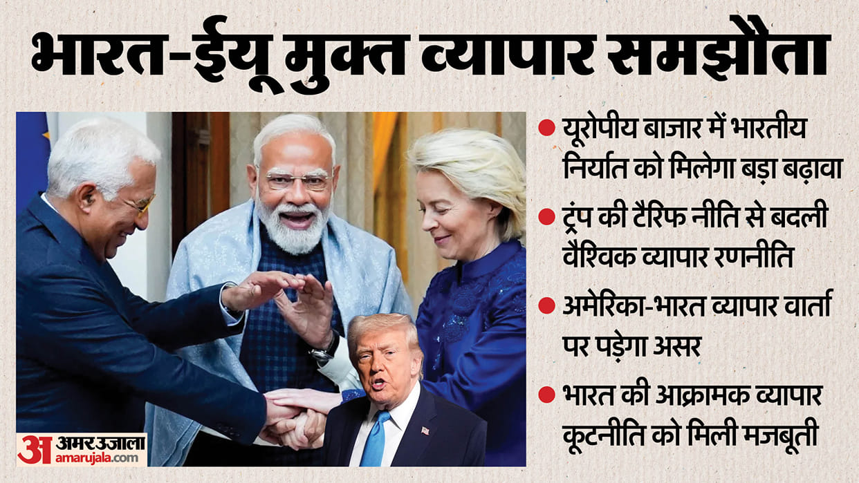 India-EU Trade Deal Signals Shift in Global Power, Weakens US Influence Amid Trump Tariffs