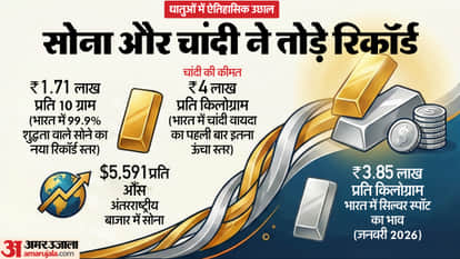 Gold Price Aaj Ka Sone aur Chandi Ka Bhav Gold and Silver Price news Gold and Silver Price Today