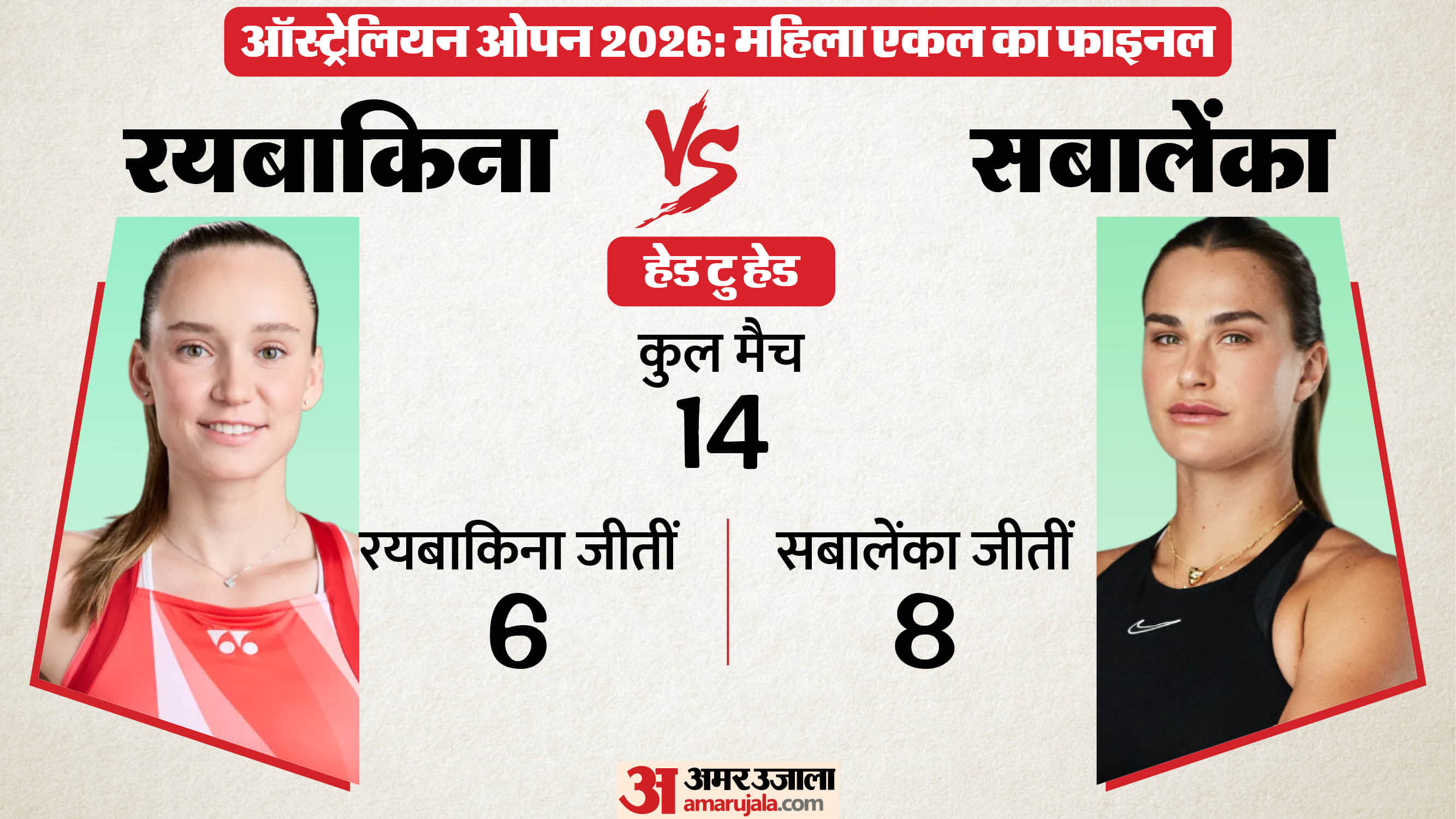 महिला एकल के फाइनल में रयबाकिना बनाम सबालेंका