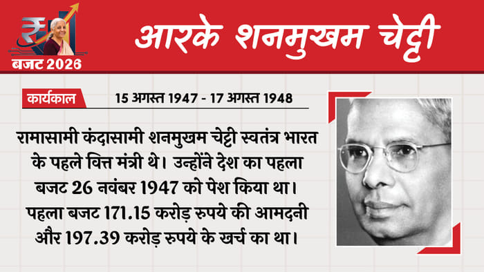 Union Budget 2026 Finance Ministers Indian Economy Nirmala Sitharaman Finance Ministers First Budget of India