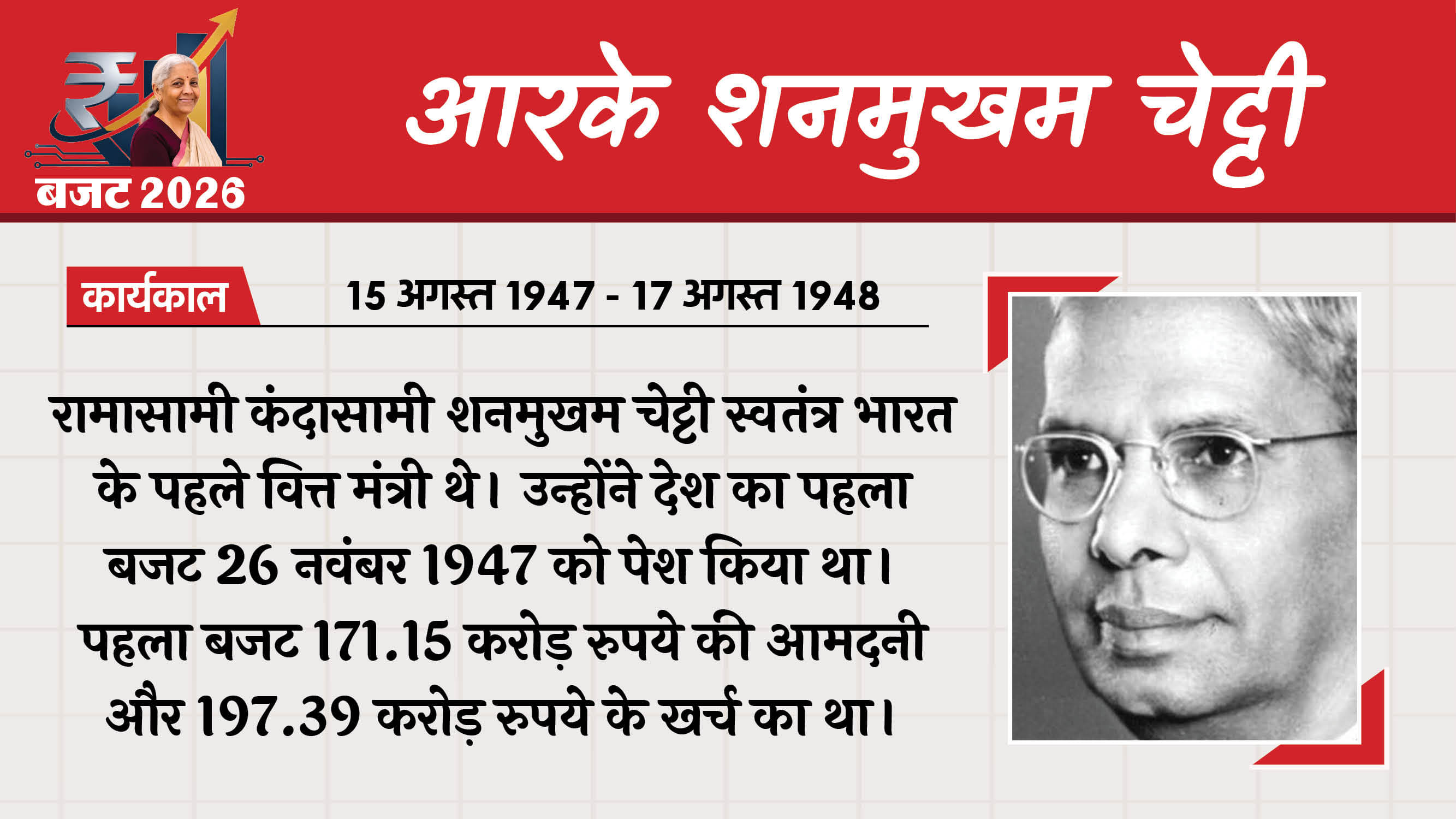 Union Budget 2026 Finance Ministers Indian Economy Nirmala Sitharaman Finance Ministers First Budget of India