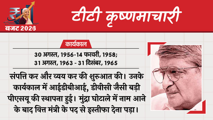 Union Budget 2026 Finance Ministers Indian Economy Nirmala Sitharaman Finance Ministers First Budget of India