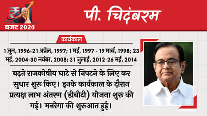 Union Budget 2026 Finance Ministers Indian Economy Nirmala Sitharaman Finance Ministers First Budget of India