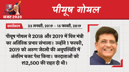 Union Budget 2026 Finance Ministers Indian Economy Nirmala Sitharaman Finance Ministers First Budget of India