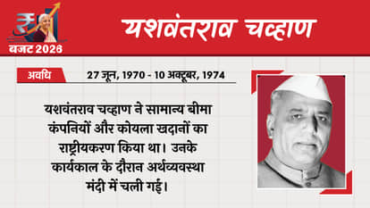 Union Budget 2026 Finance Ministers Indian Economy Nirmala Sitharaman Finance Ministers First Budget of India