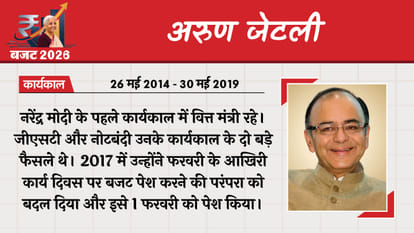 Union Budget 2026 Finance Ministers Indian Economy Nirmala Sitharaman Finance Ministers First Budget of India