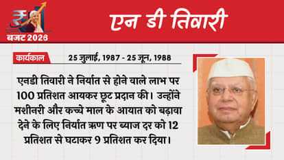 Union Budget 2026 Finance Ministers Indian Economy Nirmala Sitharaman Finance Ministers First Budget of India