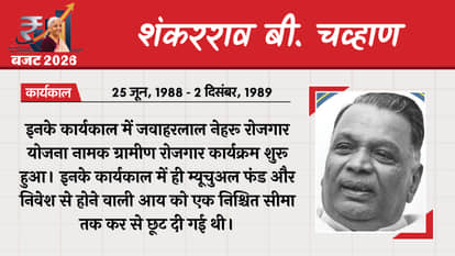 Union Budget 2026 Finance Ministers Indian Economy Nirmala Sitharaman Finance Ministers First Budget of India