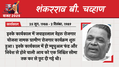 Union Budget 2026 Finance Ministers Indian Economy Nirmala Sitharaman Finance Ministers First Budget of India